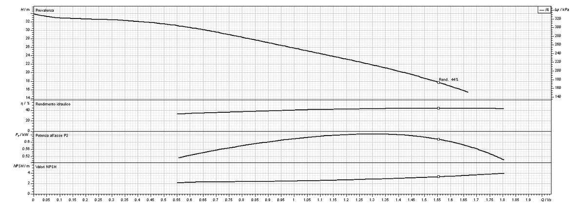 Curva prestazionale SAER Elettropompa OP32 R-4 Centrifuga Multistadio 1 HP Monofase 230 V